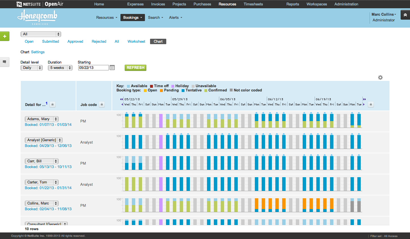 NetSuite OpenAir Pricing - Updated For '19